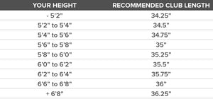 RAKE Sand Wedge by PnP Golf sizing chart showing recommended club length by player height in inches