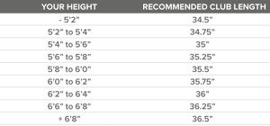 RAKE Gap Wedge by PNP Golf sizing chart showing golfer height ranges and recommended club lengths in inches