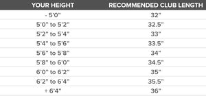 SX1 Point N Putt Putter height to club length chart by PnP Golf showing recommended putter lengths from 32 to 36 inches
